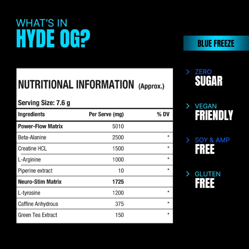 ProSupps HYDE OG – Solar Punch (30 Servings) - Image 3